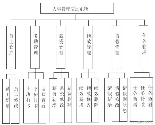 基于SSM框架與JSP技術的人事管理信息系統設計與實現及其網絡與信息安全考量